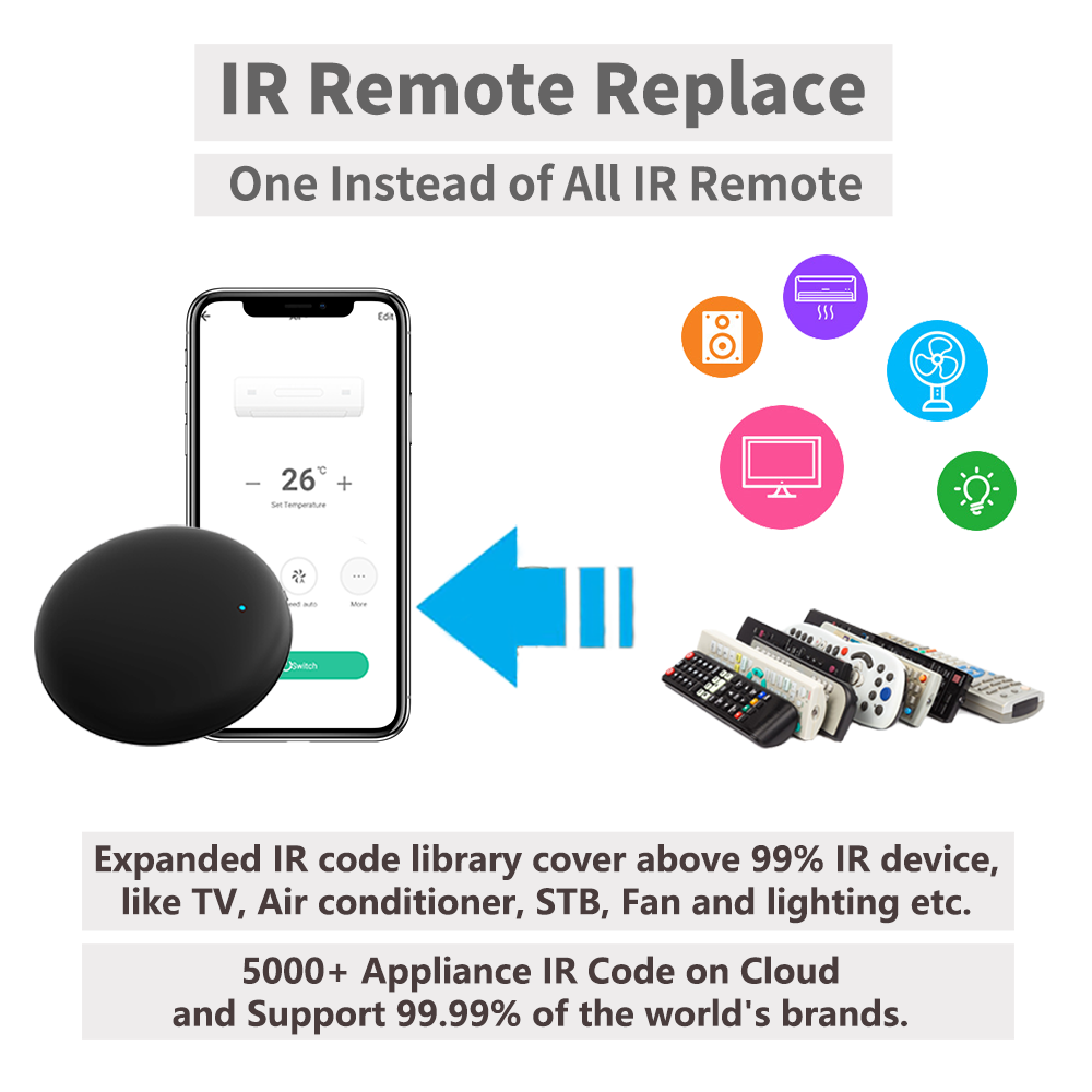 Tuya Wi-Fi ИК-пульт дистанцион – обзор и цена Universal Remote Smart Home