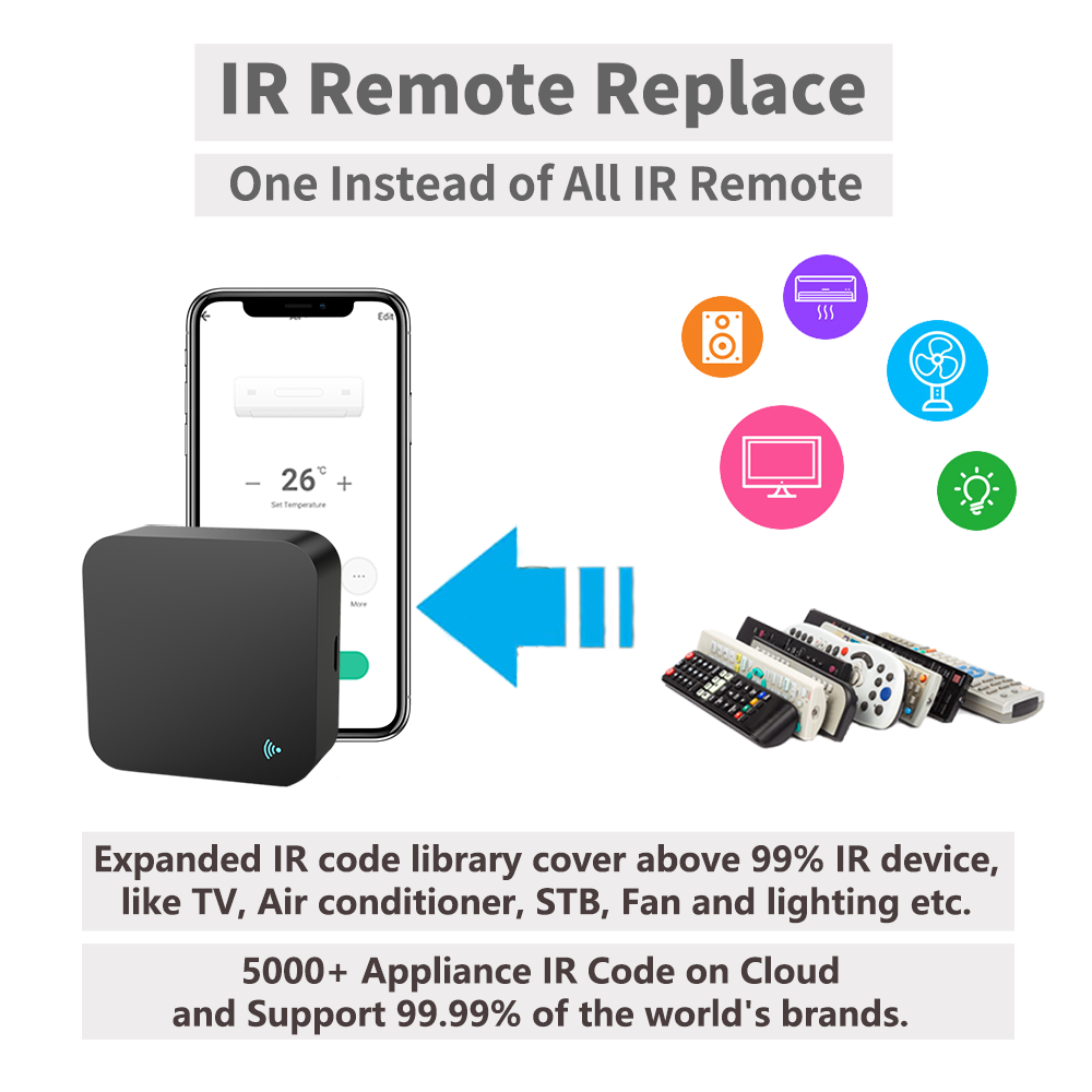 Универсальная панель дистанцио – обзор и цена Universal Remote Smart Home